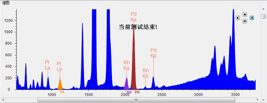 With powder tabletting method for determination of platinum rhodium and ...